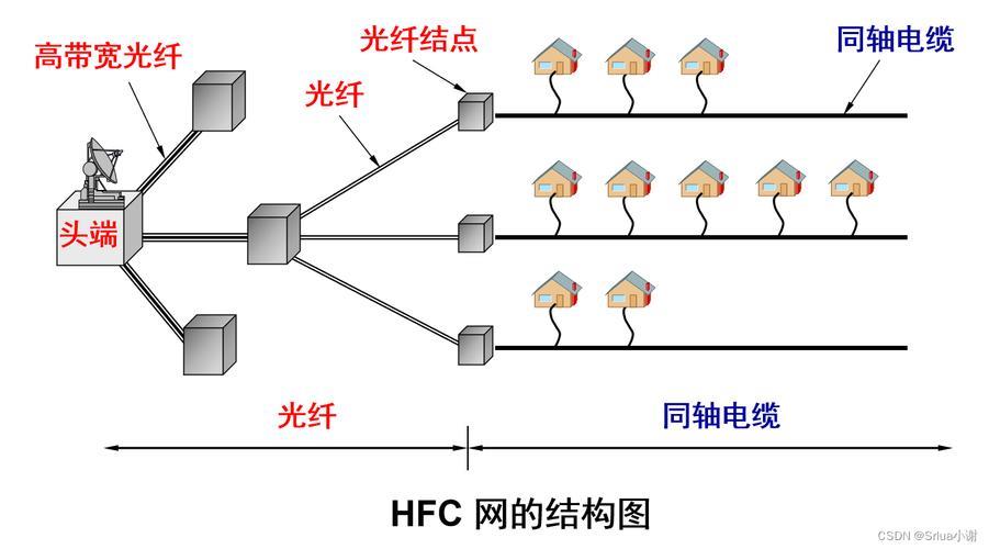 GPON带宽：高速宽带接入技术