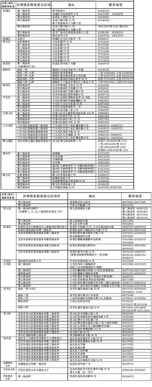 北京市固定电话：号码查询、办理及资费介绍