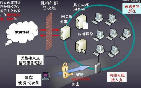 内网即时通讯：提高效率、加强协作的利器