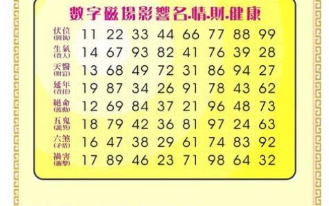 号码靓号吉凶：信则有，不信则无