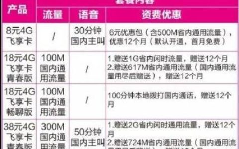 8元纯流量卡套餐：低价上网新选择