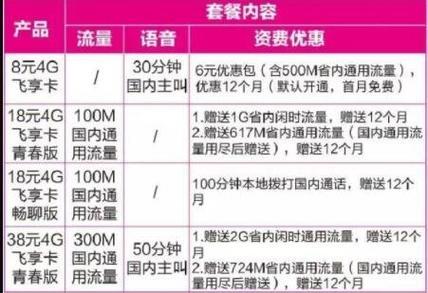 8元纯流量卡套餐：低价上网新选择