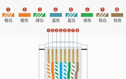 室内网线接头：详解网线水晶头的制作方法和常见问题