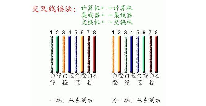 标准网线的接法：新手也能轻松搞定