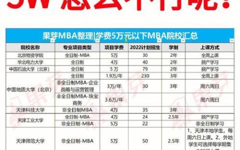 MBA花费：你需要了解的内容