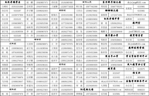 固定电话号码填写规范