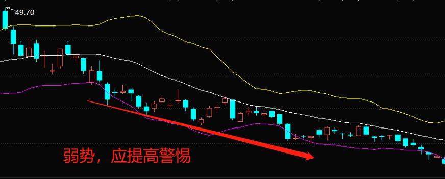 布林线带宽指标：解读市场波动，预判趋势转折