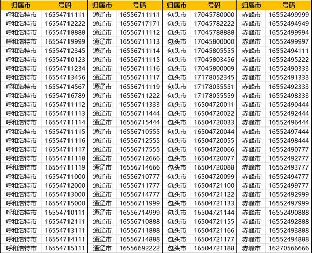 158是哪个运营商的号码？