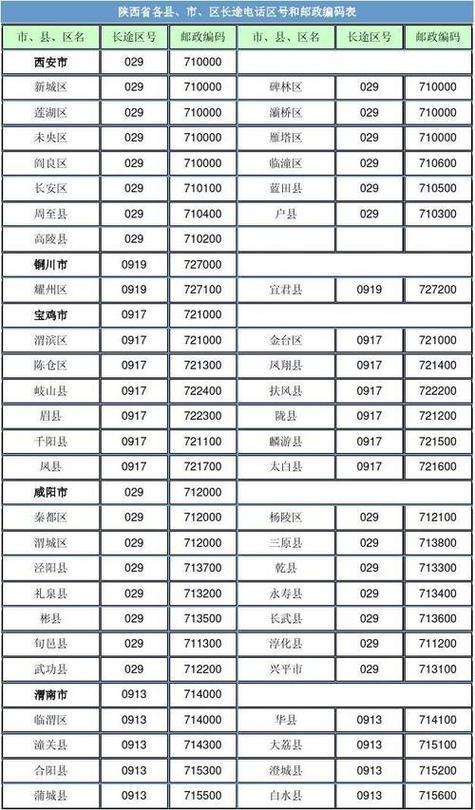 宁波座机号码：区号、格式、查询方法及注意事项