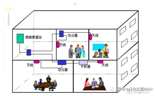 局用小基站：提升室内信号覆盖率的利器