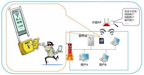 病房有Wi-Fi吗？住院期间如何连接网络？