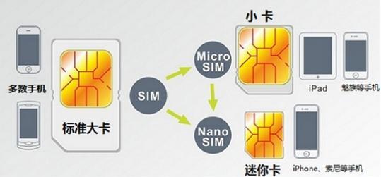 手机卡哪种好？如何选择最适合你的手机卡？