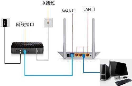 不用路由器直接插网线可以吗？