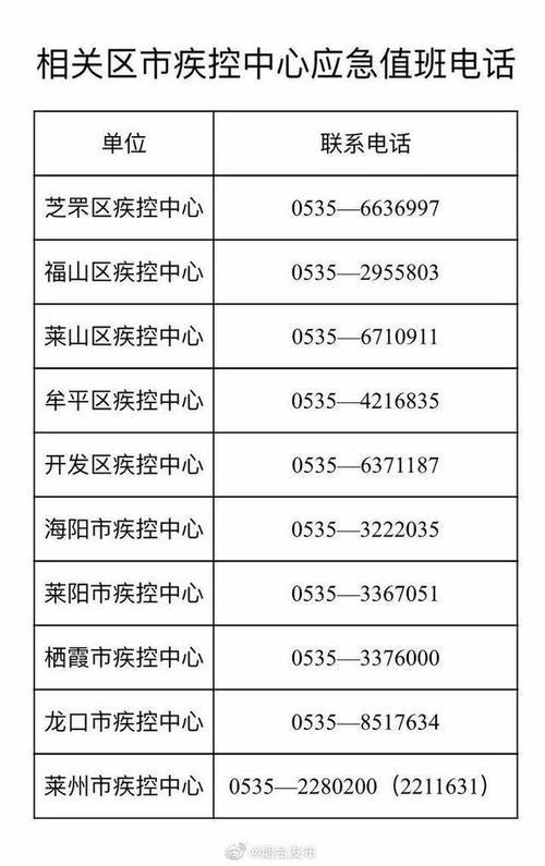 烟台座机区号：拨打烟台固定电话的详细指南