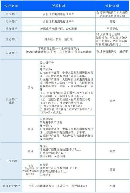 办理各类银行卡详细指南