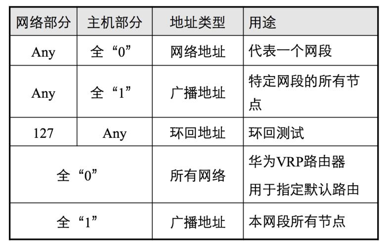 本机网络号：轻松理解IP地址中的重要组成部分