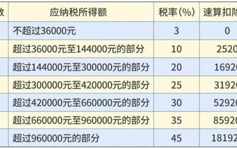 2024年个人所得税可以退吗？