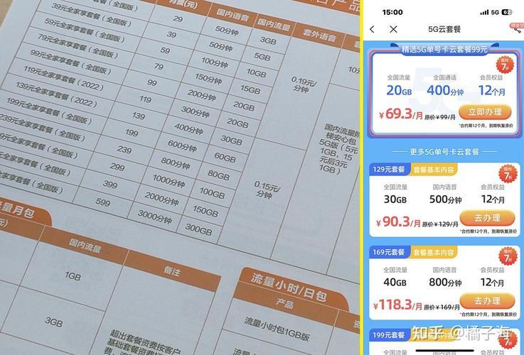 便宜手机卡流量套餐推荐：2024年最新指南