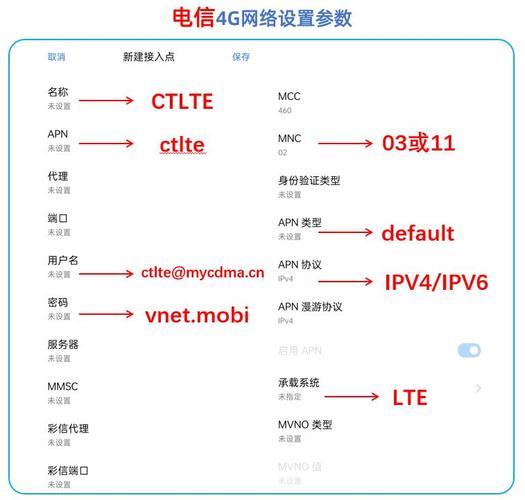 电信APN名称：快速连接移动网络