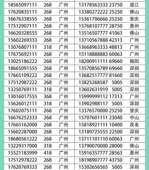 广东珠海移动靓号：挑选指南和注意事项