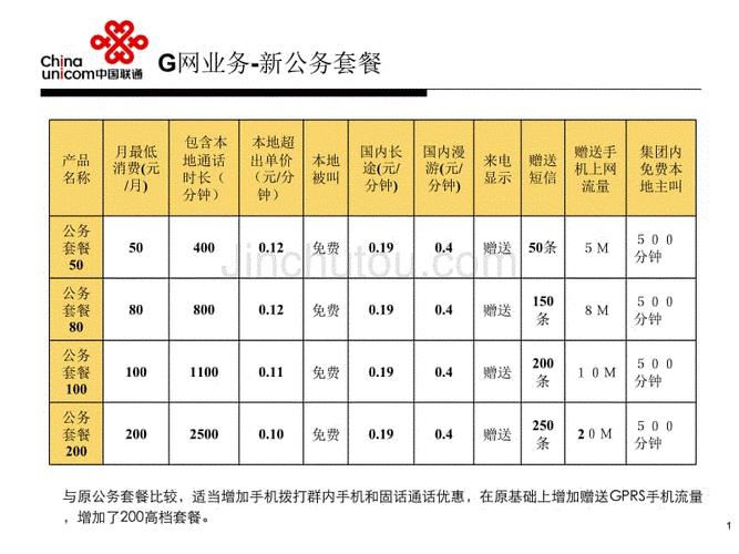 安徽亳州联通套餐介绍：满足您的多样化需求