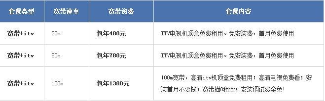 电信宽带50：速度快、价格优，家庭宽带首选