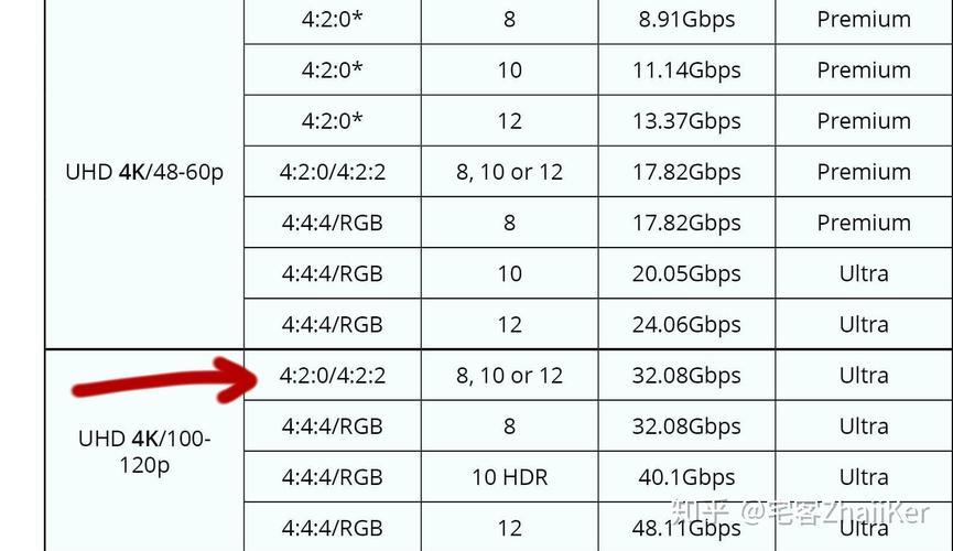 DP1.4vsHDMI2.1带宽对比：谁更胜一筹？