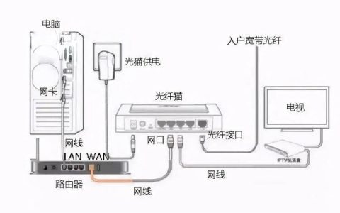 192.168.10.103路由器设置教程