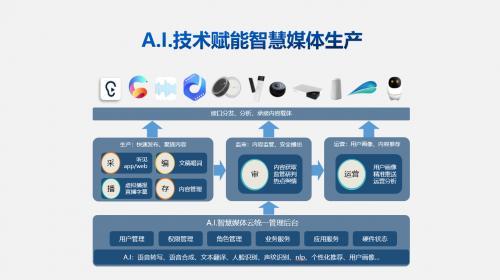 广电人工智能：助力媒体融合与产业升级