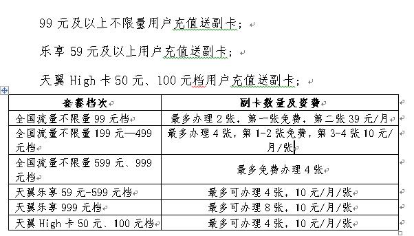 电信卡可以办理几张副卡？