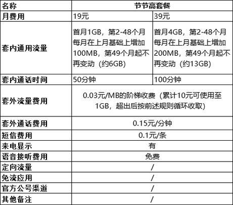 湖北移动宽带套餐资费一览表（2024）