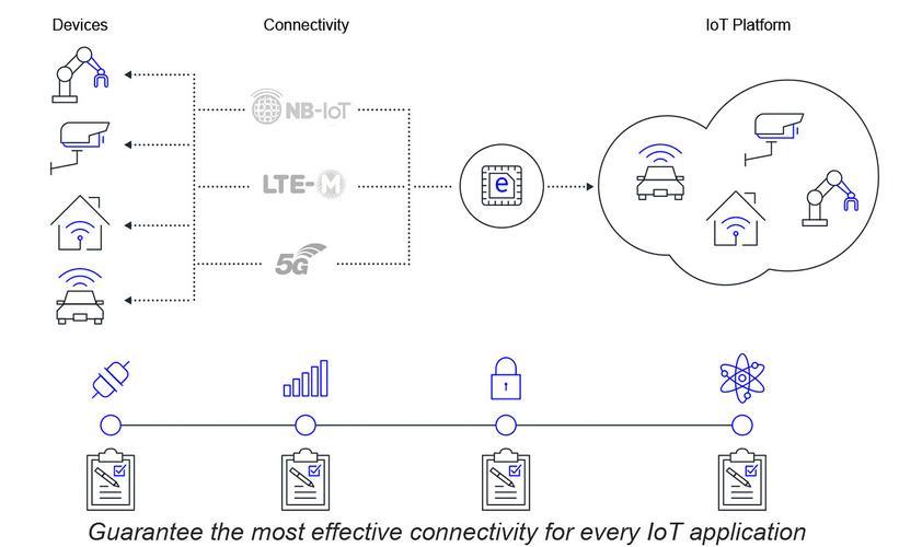 NB-IoT基站：物联网时代的关键基础设施
