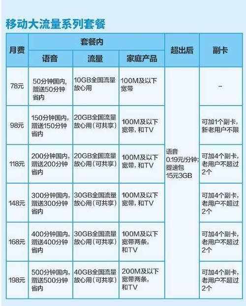 移动流量卡怎么选？