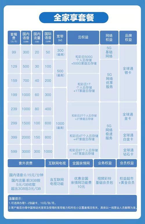 长春移动最新套餐介绍（2024年6月）