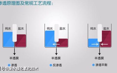 反渗透最小浓水流量：你需要了解的知识