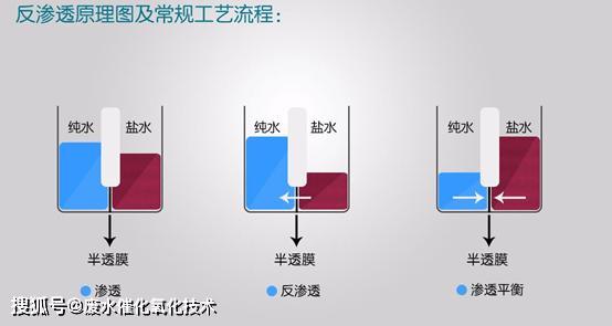 反渗透最小浓水流量：你需要了解的知识