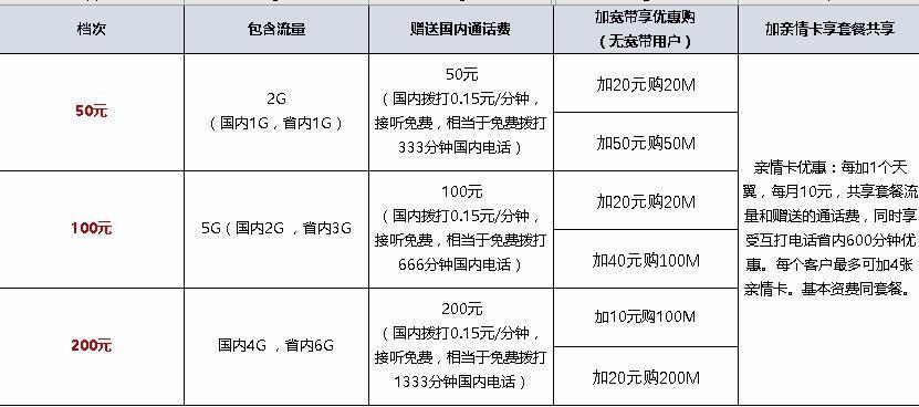 电信话费一分钟多少钱？