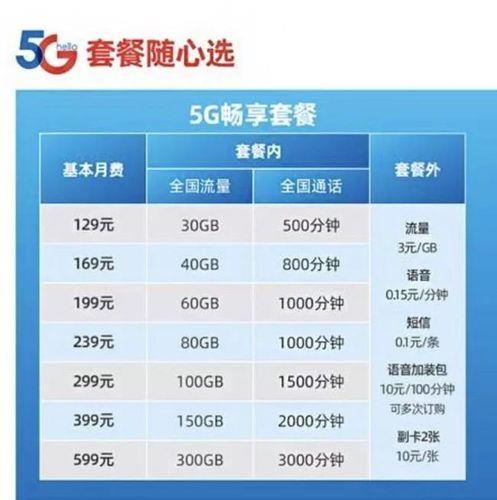 联通星空卡：高性价比套餐，畅享5G网络