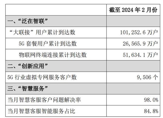 2024年中国联通手机套餐最新汇总