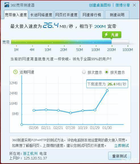 电信200兆上行是多少？