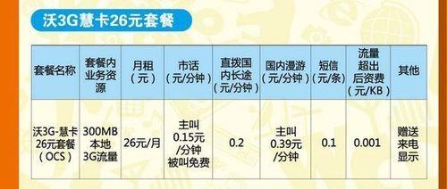 联通流量外收费标准：详细解读及查询方法