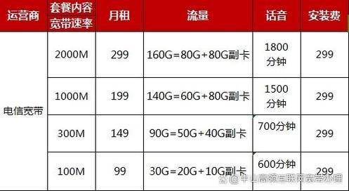 电信宽带套餐价格表2024