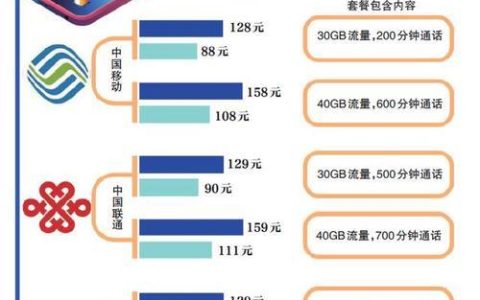 联通浙江天辰卡203：高性价比套餐，畅享5G网络