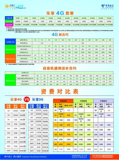 电信电话费套餐：如何选择最适合您的套餐？