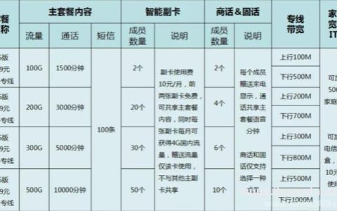 电信189宽带套餐：高性价比宽带选择