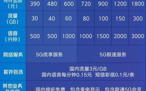 河南联通冰激凌套餐：优惠多多，畅享冰爽5G