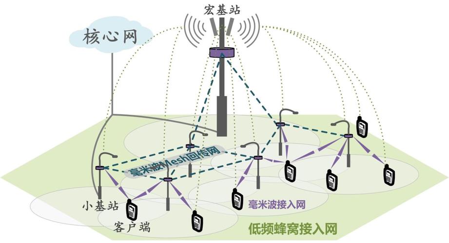 微基站电源：5G网络建设的关键一环