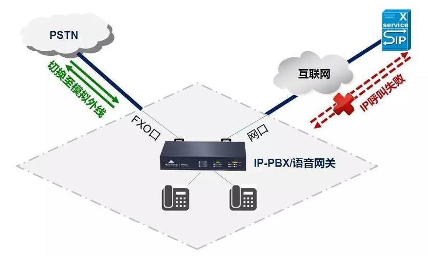 VoIP号码：告别传统电话，拥抱互联网通信