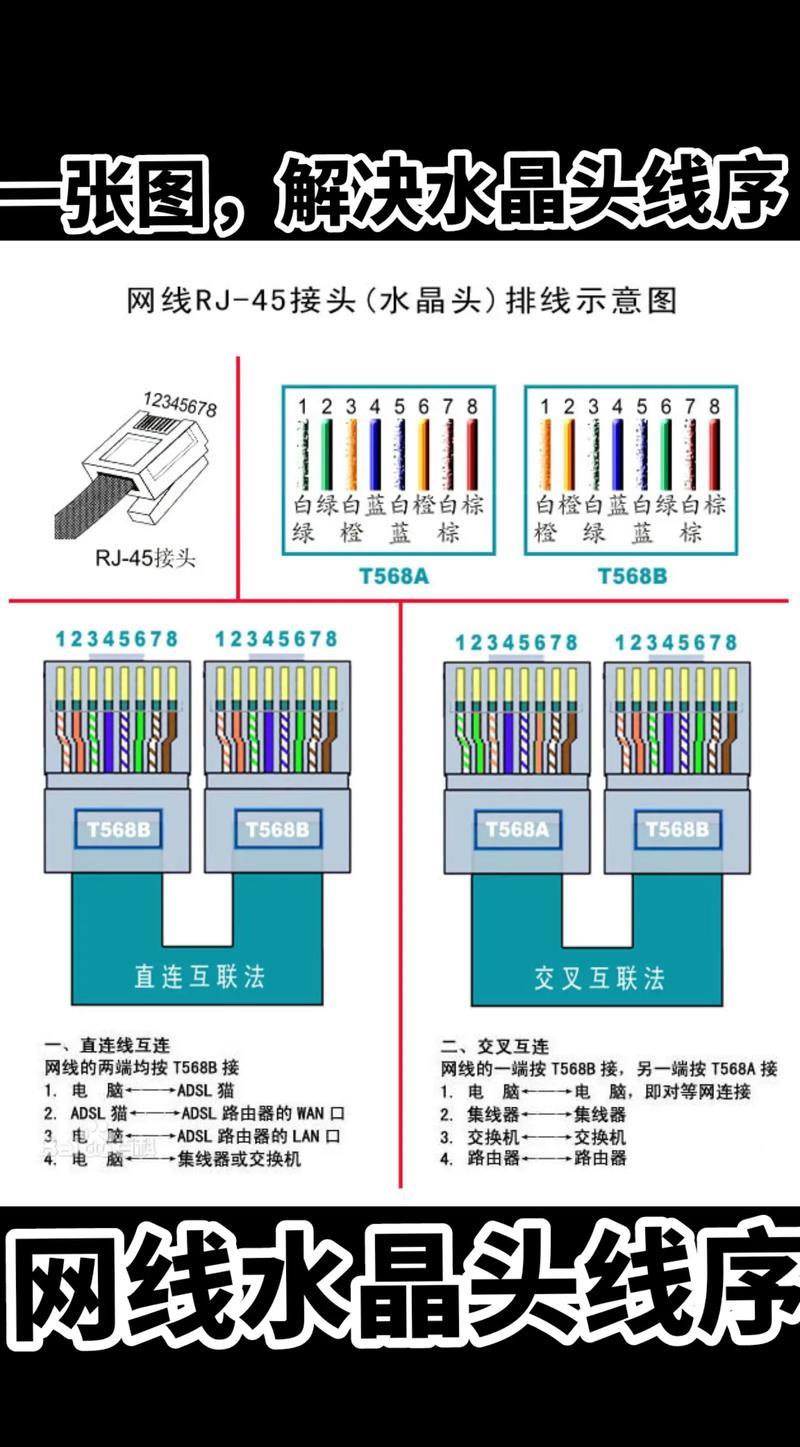 千兆网线8根线定义：详解每根线的作用