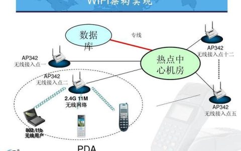 WiFi培训：全面掌握无线网络技术